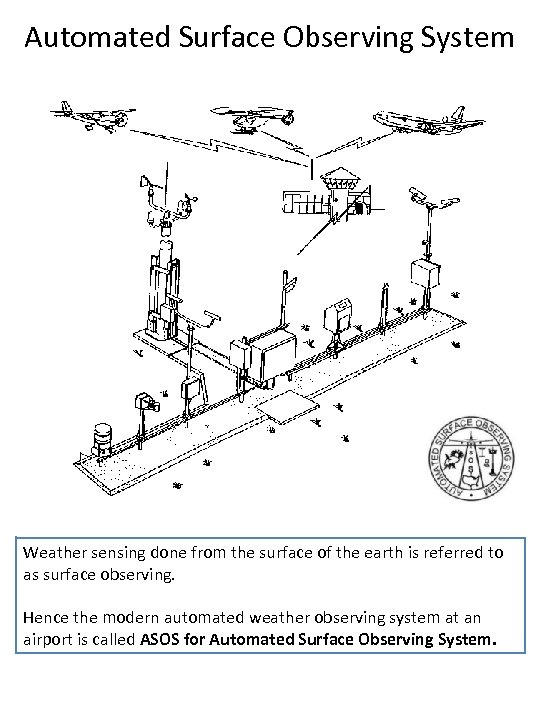 Automated Surface Observing System Weather sensing done from the surface of the earth is