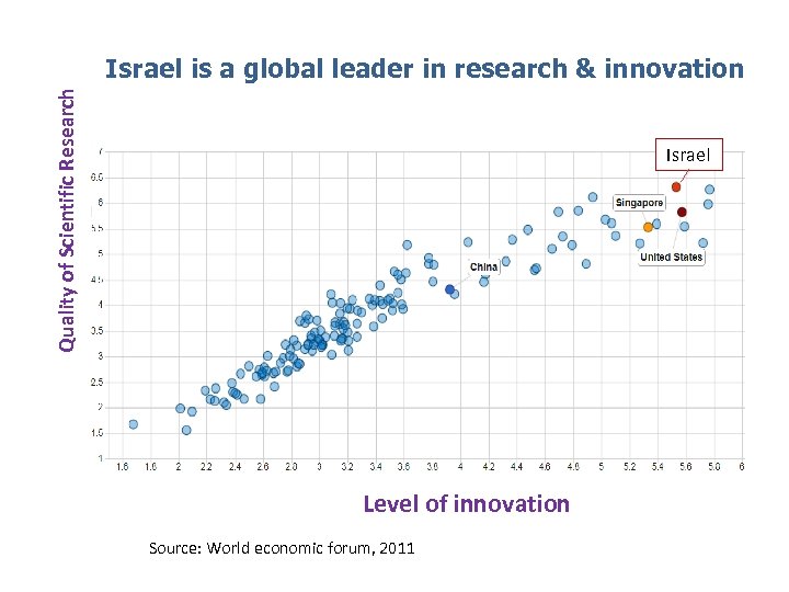 Quality of Scientific Research Israel is a global leader in research & innovation Israel