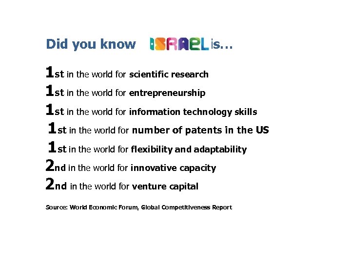 Did you know is… 1 st in the world for scientific research 1 st