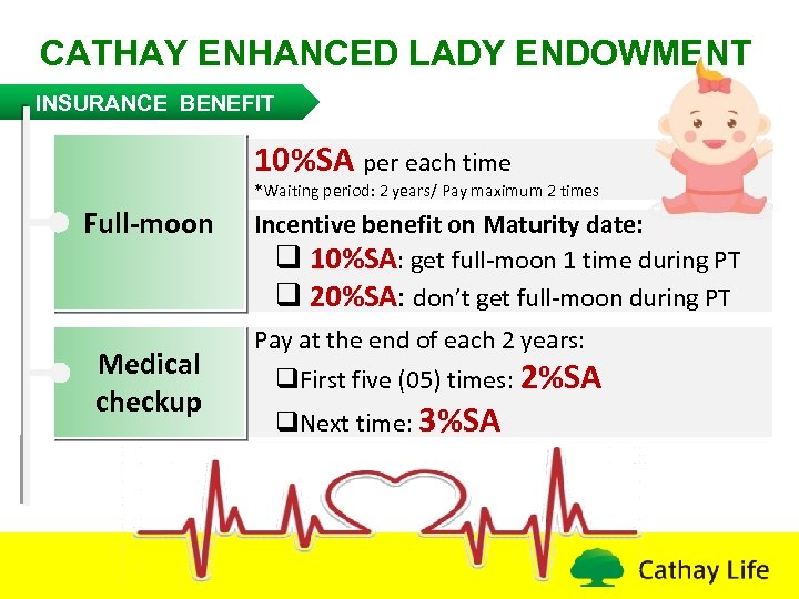 CATHAY ENHANCED LADY ENDOWMENT INSURANCE BENEFIT 10%SA per each time *Waiting period: 2 years/
