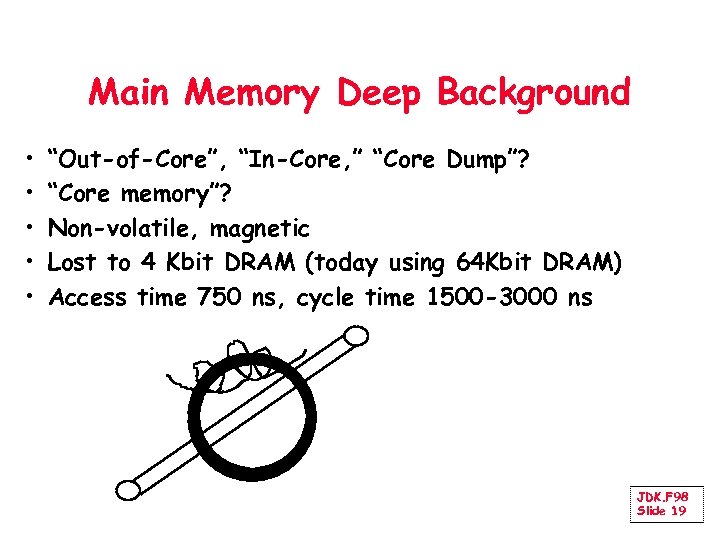 Main Memory Deep Background • • • “Out-of-Core”, “In-Core, ” “Core Dump”? “Core memory”?