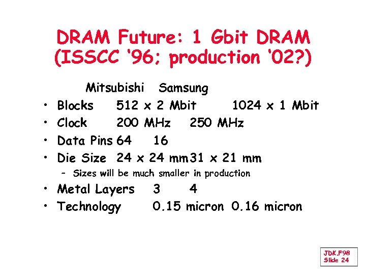 DRAM Future: 1 Gbit DRAM (ISSCC ‘ 96; production ‘ 02? ) • •