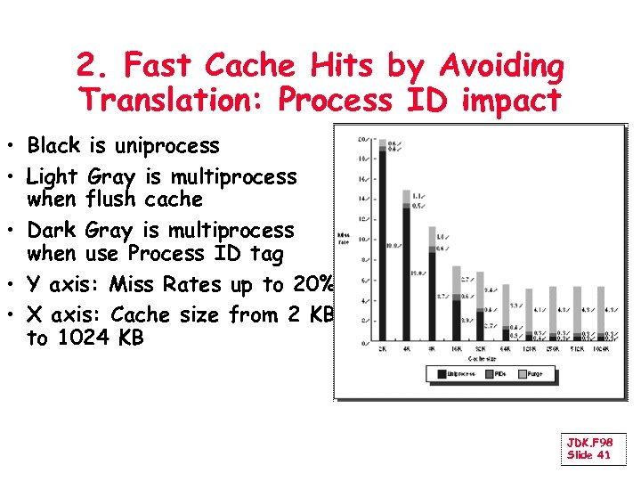 2. Fast Cache Hits by Avoiding Translation: Process ID impact • Black is uniprocess