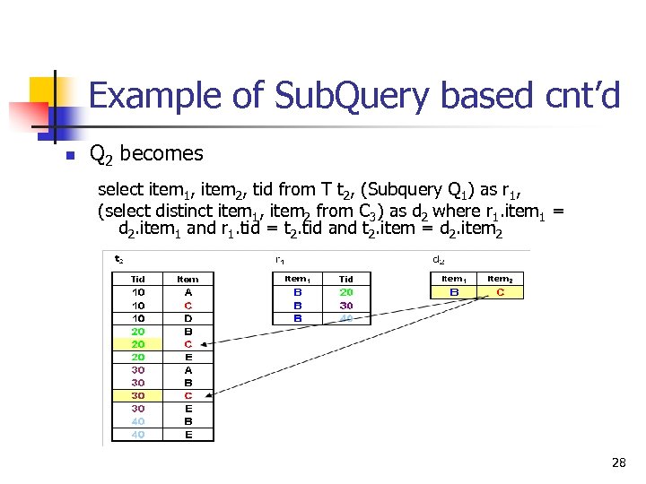 Example of Sub. Query based cnt’d n Q 2 becomes select item 1, item