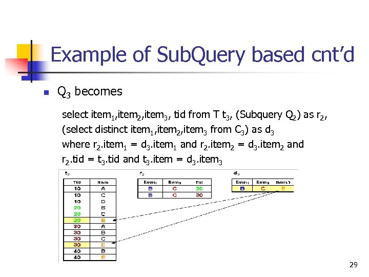 Example of Sub. Query based cnt’d n Q 3 becomes select item 1, item