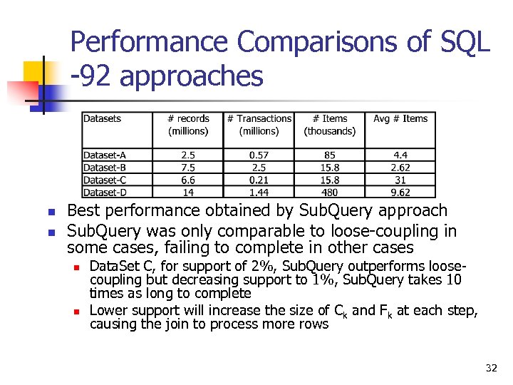 Performance Comparisons of SQL -92 approaches n n Best performance obtained by Sub. Query