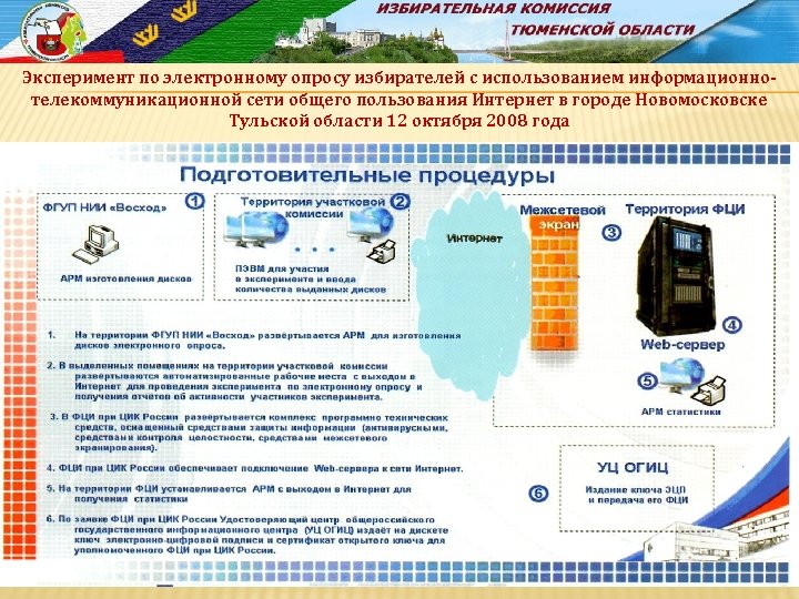 Эксперимент по электронному опросу избирателей с использованием информационнотелекоммуникационной сети общего пользования Интернет в городе