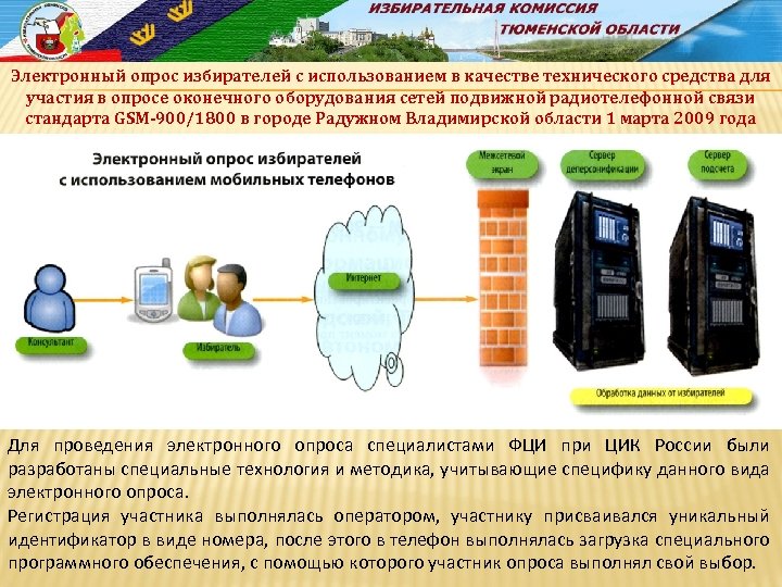 Электронный опрос избирателей с использованием в качестве технического средства для участия в опросе оконечного