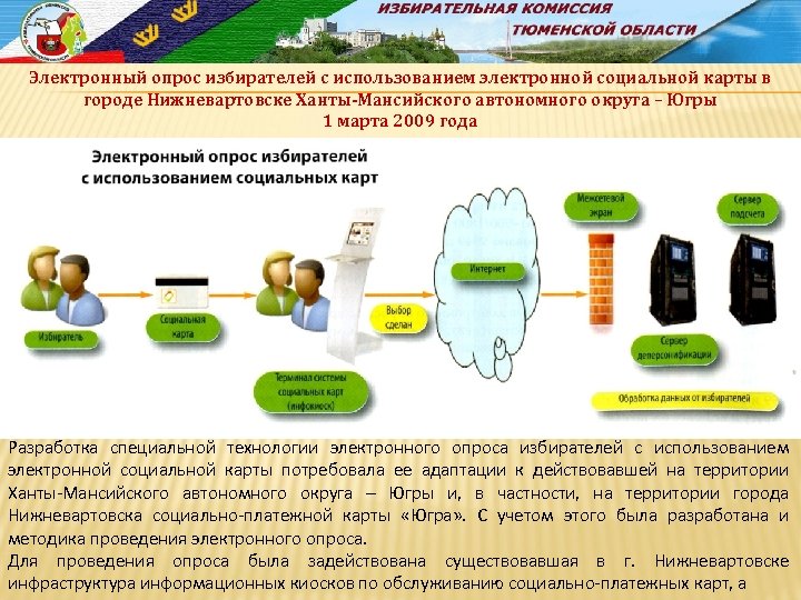 Электронный опрос избирателей с использованием электронной социальной карты в городе Нижневартовске Ханты-Мансийского автономного округа