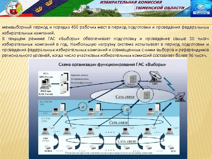 межвыборный период и порядка 450 рабочих мест в период подготовки и проведения федеральных избирательных