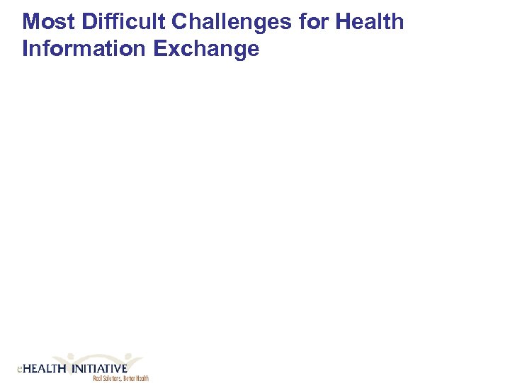 Most Difficult Challenges for Health Information Exchange 