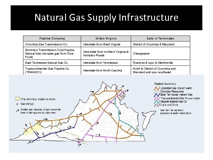 Natural Gas Supply Infrastructure Pipeline Company Enters Virginia Exits or Terminates Columbia Gas Transmission