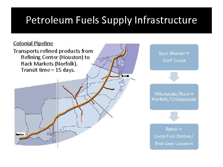 Petroleum Fuels Supply Infrastructure Colonial Pipeline Transports refined products from Refining Center (Houston) to