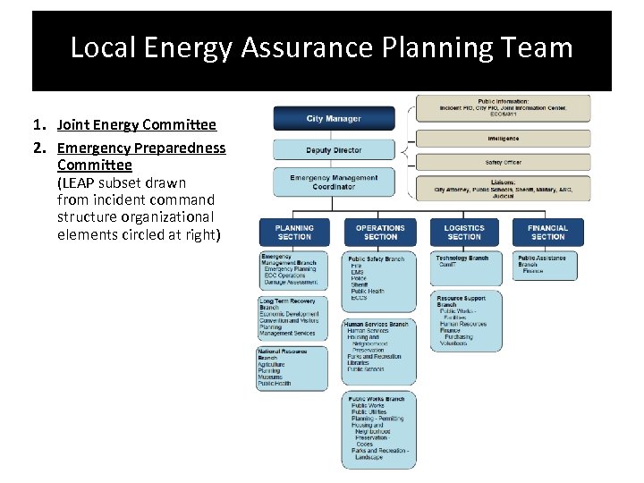 Local Energy Assurance Planning Team 1. Joint Energy Committee 2. Emergency Preparedness Committee (LEAP