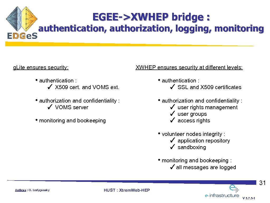 EGEE->XWHEP bridge : authentication, authorization, logging, monitoring g. Lite ensures security: XWHEP ensures security