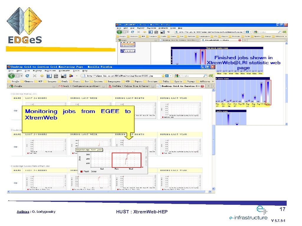 Authors : O. Lodygensky HUST : Xtrem. Web-HEP 17 V 5. 7. 5 -1