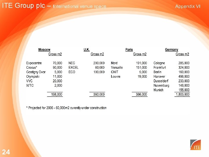 ITE Group plc – International venue space 24 Appendix VI 