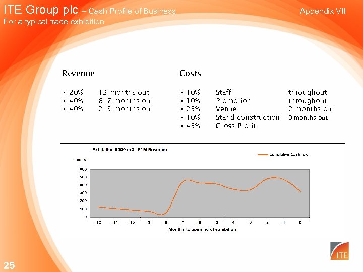 ITE Group plc – Cash Profile of Business Appendix VII For a typical trade