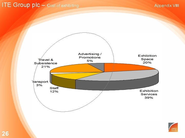 ITE Group plc – Cost of exhibiting 26 Appendix VIII 