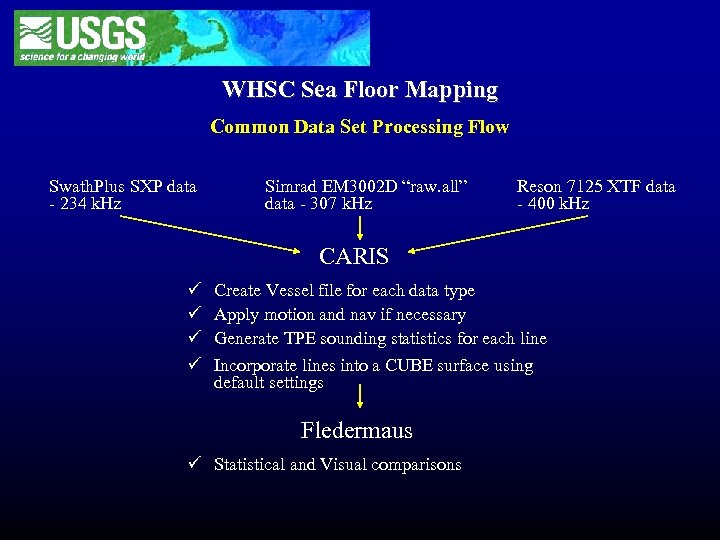 WHSC Sea Floor Mapping Common Data Set Processing Flow Swath. Plus SXP data -