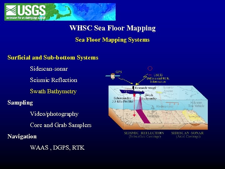 WHSC Sea Floor Mapping Systems Surficial and Sub-bottom Systems Sidescan-sonar Seismic Reflection Swath Bathymetry