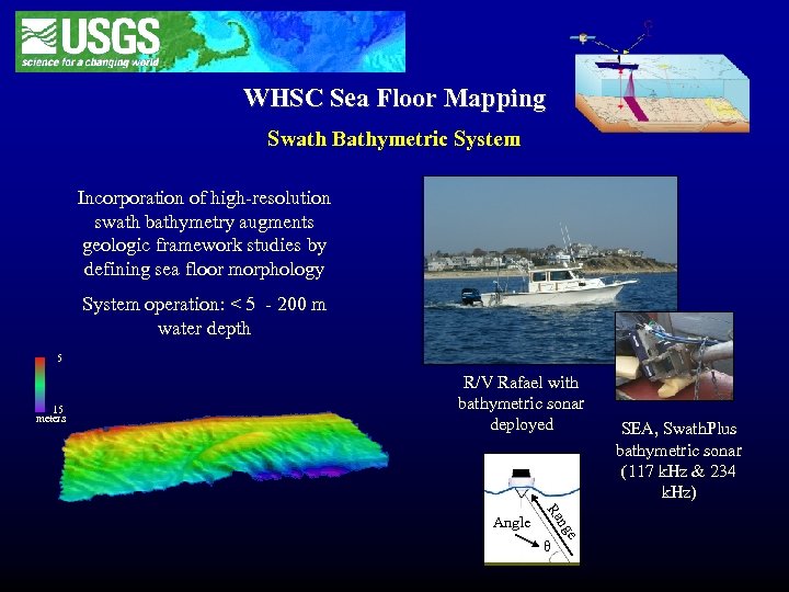 WHSC Sea Floor Mapping Swath Bathymetric System Incorporation of high-resolution swath bathymetry augments geologic