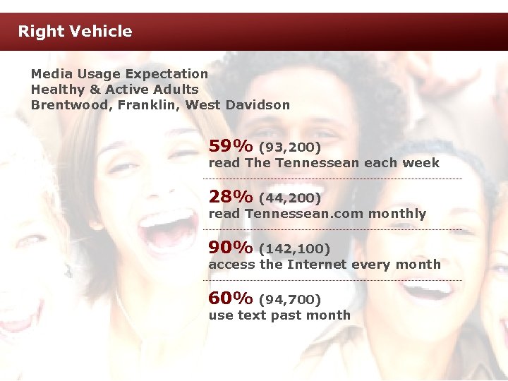 Right Vehicle Media Usage Expectation Healthy & Active Adults Brentwood, Franklin, West Davidson 59%