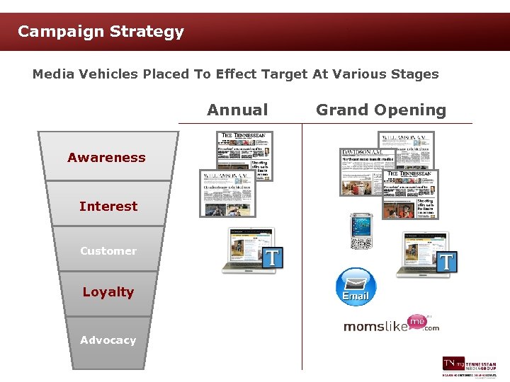 Campaign Strategy Media Vehicles Placed To Effect Target At Various Stages Annual Awareness Interest