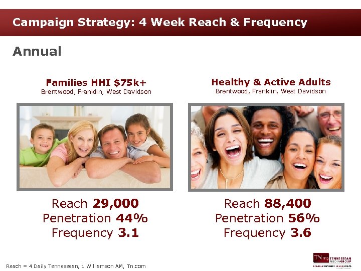 Campaign Strategy: 4 Week Reach & Frequency Annual Families HHI $75 k+ Healthy &