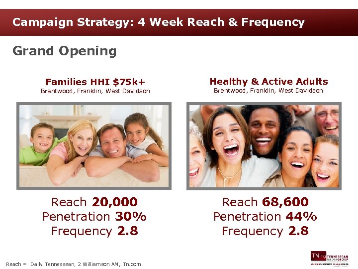 Campaign Strategy: 4 Week Reach & Frequency Grand Opening Families HHI $75 k+ Healthy