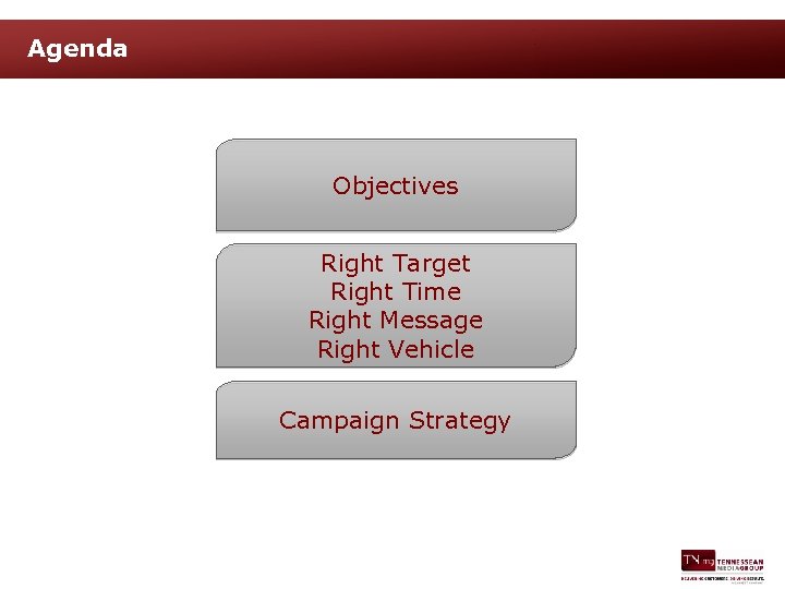 Agenda Objectives Right Target Right Time Right Message Right Vehicle Campaign Strategy 