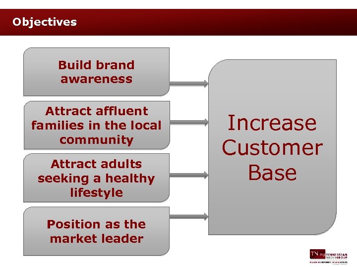 Objectives Build brand awareness Attract affluent families in the local community Attract adults seeking