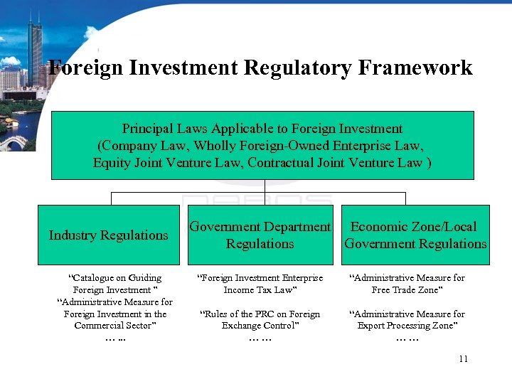 Foreign Investment Regulatory Framework Principal Laws Applicable to Foreign Investment (Company Law, Wholly Foreign-Owned