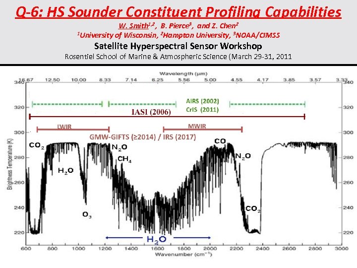 Q-6: HS Sounder Constituent Profiling Capabilities Cirrus Cloud Boundaries from the Moisture Profile W.