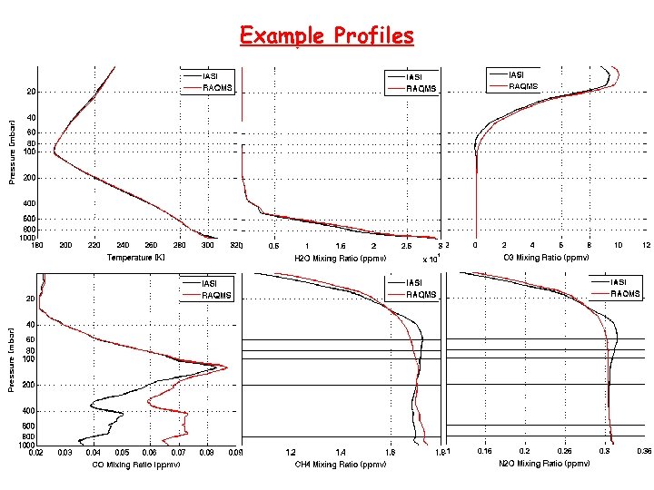 Example Profiles 