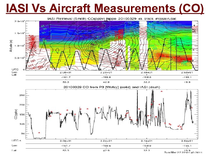 IASI Vs Aircraft Measurements (CO) 