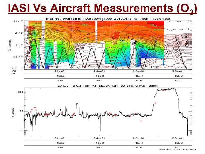 IASI Vs Aircraft Measurements (O 3) 