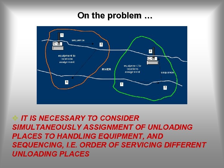 On the problem … v IT IS NECESSARY TO CONSIDER SIMULTANEOUSLY ASSIGNMENT OF UNLOADING