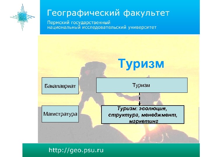 Образ жизни география. Туризм бакалавриат. Факультет географии. Бакалавр туризм. Структура универа бакалавриат магистратура.