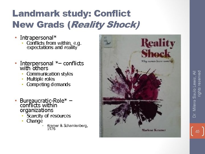 Landmark study: Conflict New Grads (Reality Shock) • Intrapersonal* • Interpersonal *– conflicts with