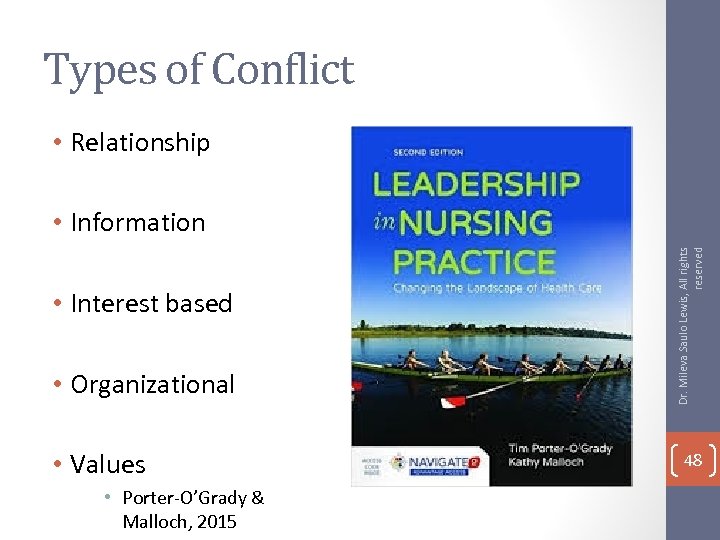 Types of Conflict • Relationship • Interest based • Organizational • Values • Porter-O’Grady