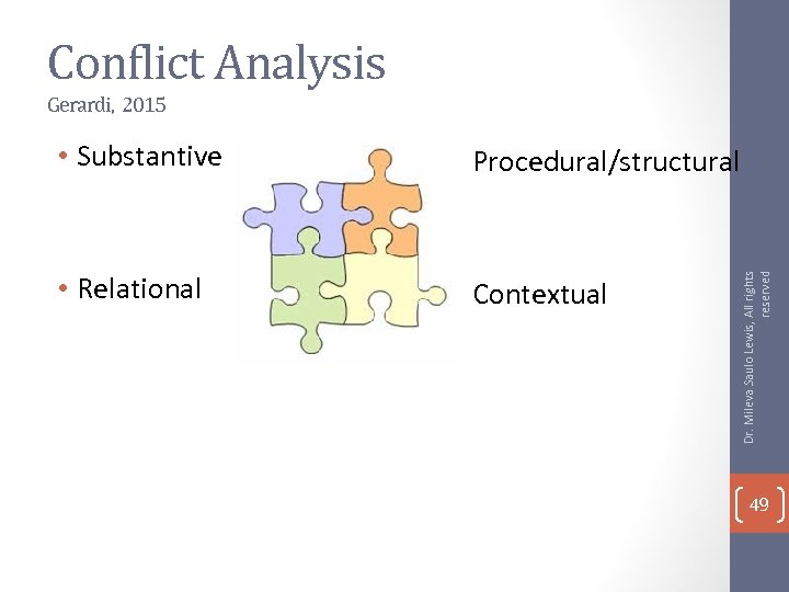 Conflict Analysis Gerardi, 2015 Procedural/structural • Relational Contextual Dr. Mileva Saulo Lewis, All rights