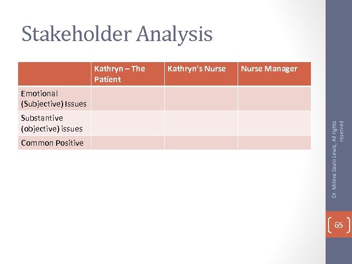 Stakeholder Analysis Kathryn – The Patient Kathryn’s Nurse Manager Substantive (objective) issues Common Positive