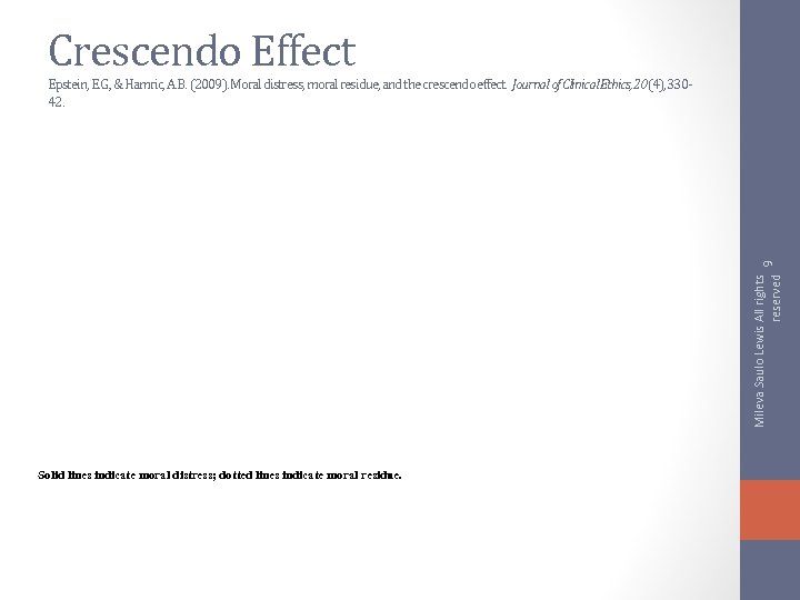 Crescendo Effect Mileva Saulo Lewis All rights 9 reserved Epstein, E. G. , &