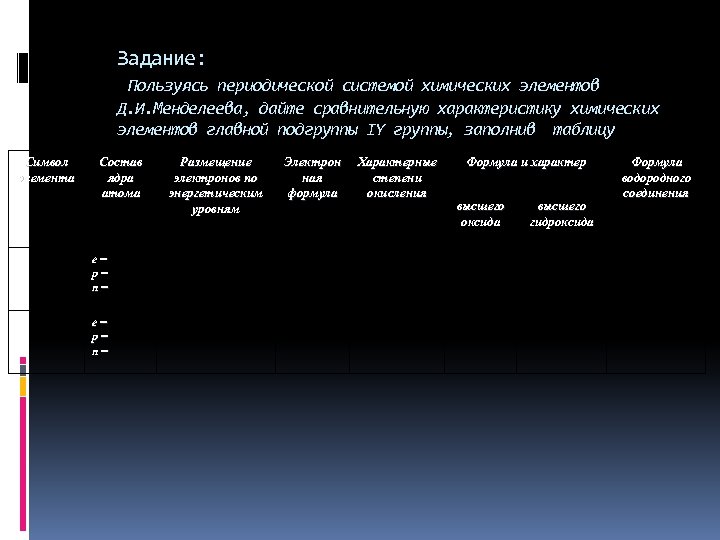 Задание: Пользуясь периодической системой химических элементов Д. И. Менделеева, дайте сравнительную характеристику химических элементов