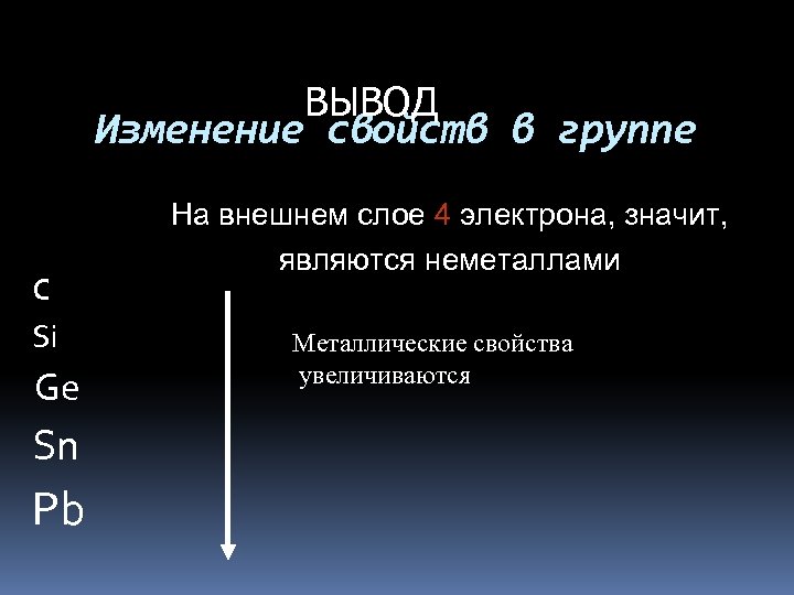 ВЫВОД Изменение свойств в группе С Si Ge Sn Pb На внешнем слое 4