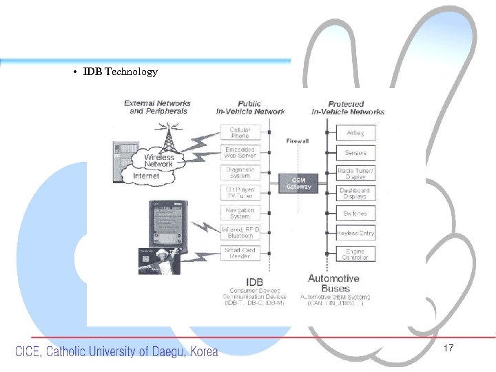  • IDB Technology 17 