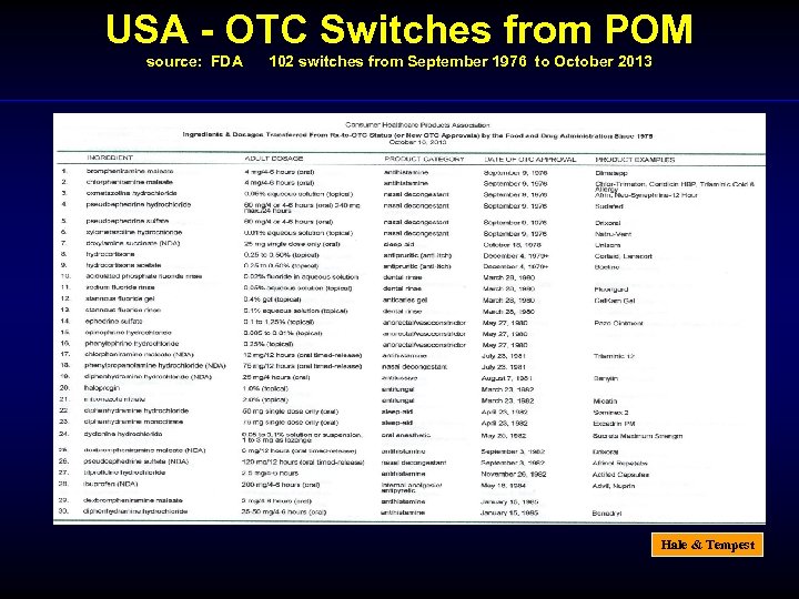 USA - OTC Switches from POM source: FDA 102 switches from September 1976 to