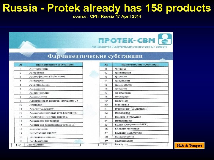 Russia - Protek already has 158 products source: CPh. I Russia 17 April 2014