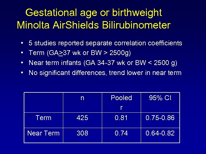 Gestational age or birthweight Minolta Air. Shields Bilirubinometer • • 5 studies reported separate